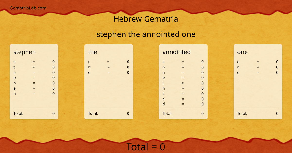 stephen the annointed one in hebrew Gematria